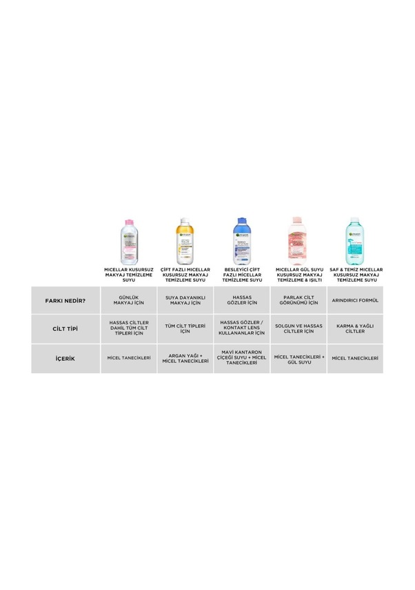 Garnier Micellar Gül Suyu Kusursuz Makyaj Temizleme & Işıltı 400 ML